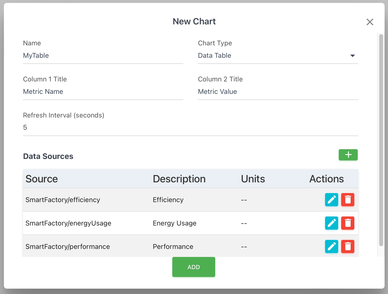 Data Table Chart Configuration