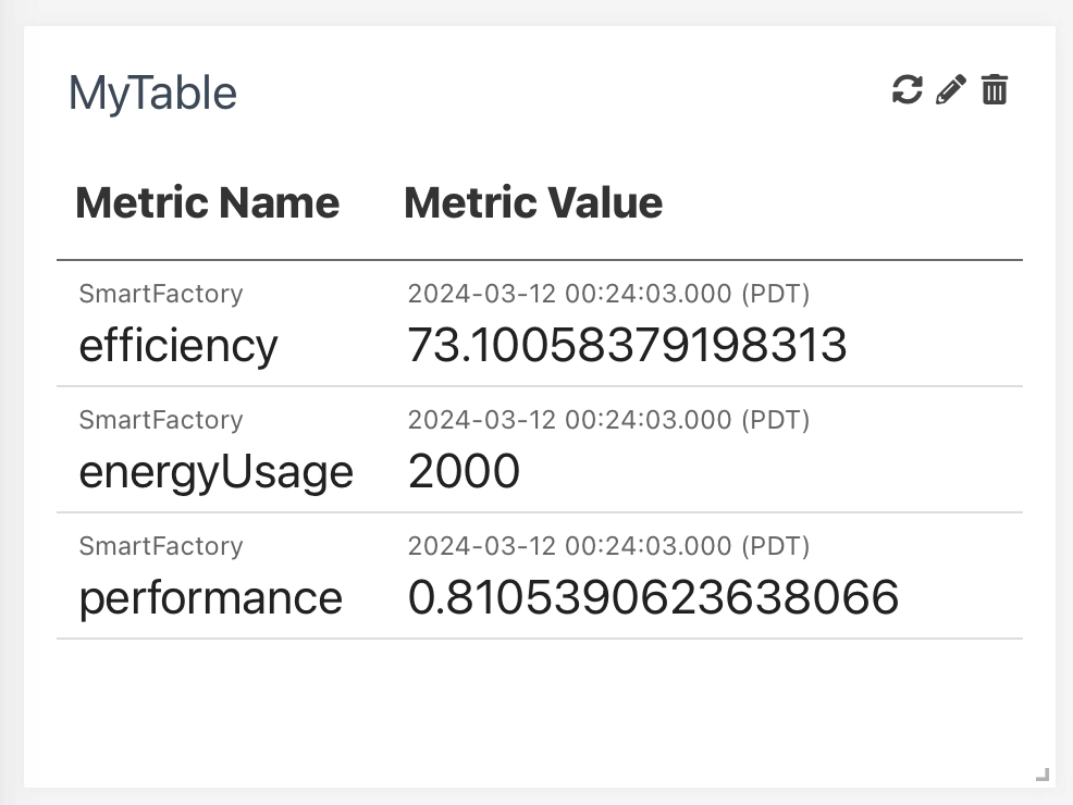 Data Table Chart
