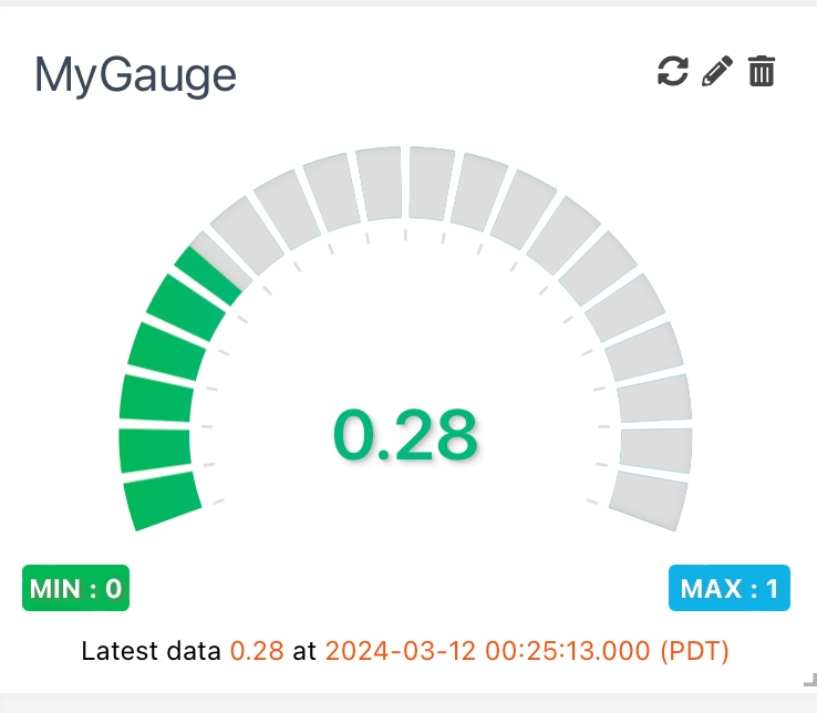 Gauge Chart