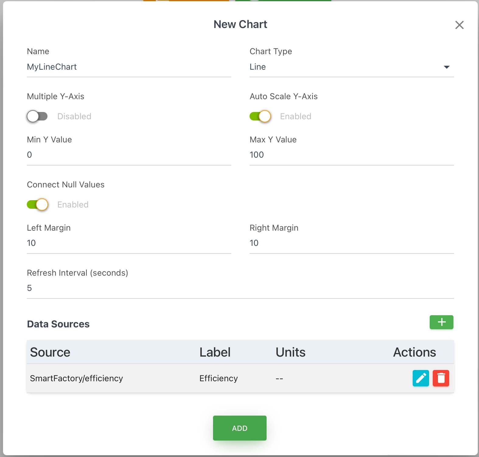 Line Chart Configuration