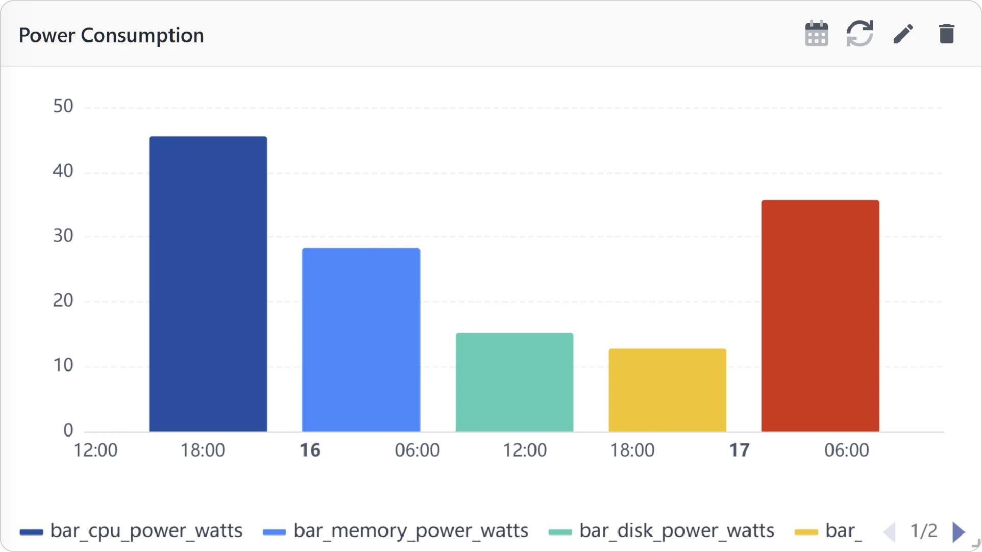 Bar Chart