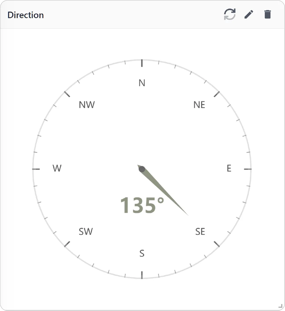 Compass Chart