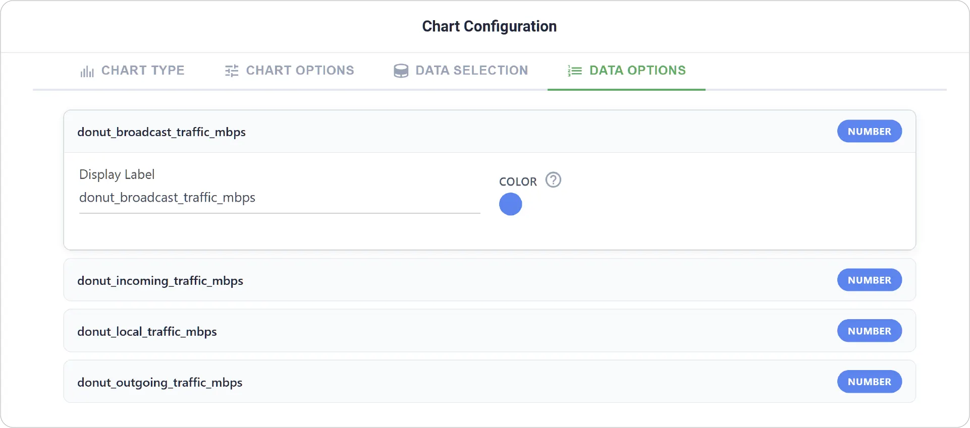 Donut Chart Data Options