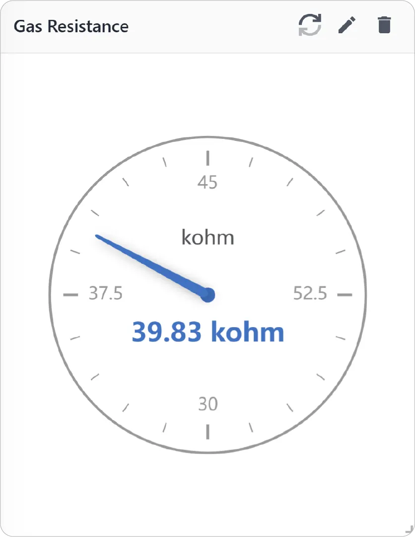 Dual-Range Gauge Chart