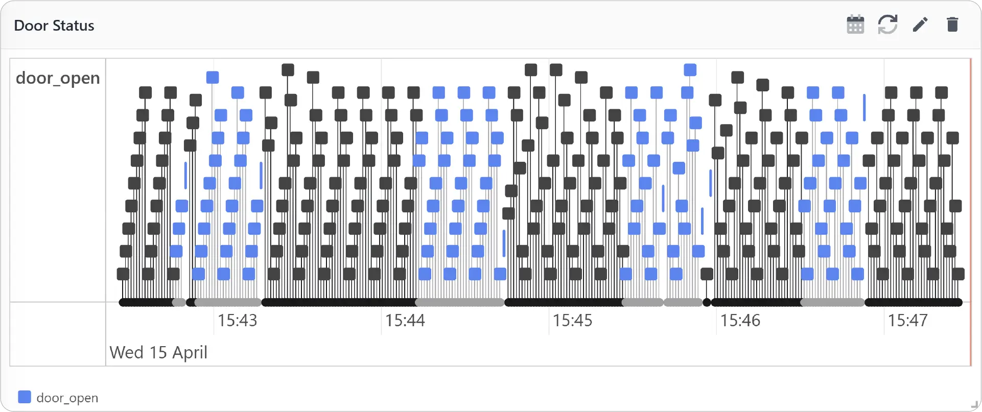 Events Chart