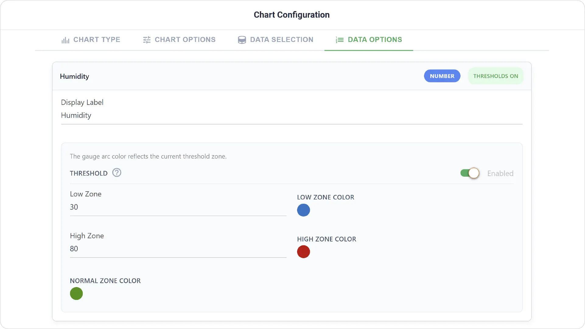 Gauge Chart Data Options