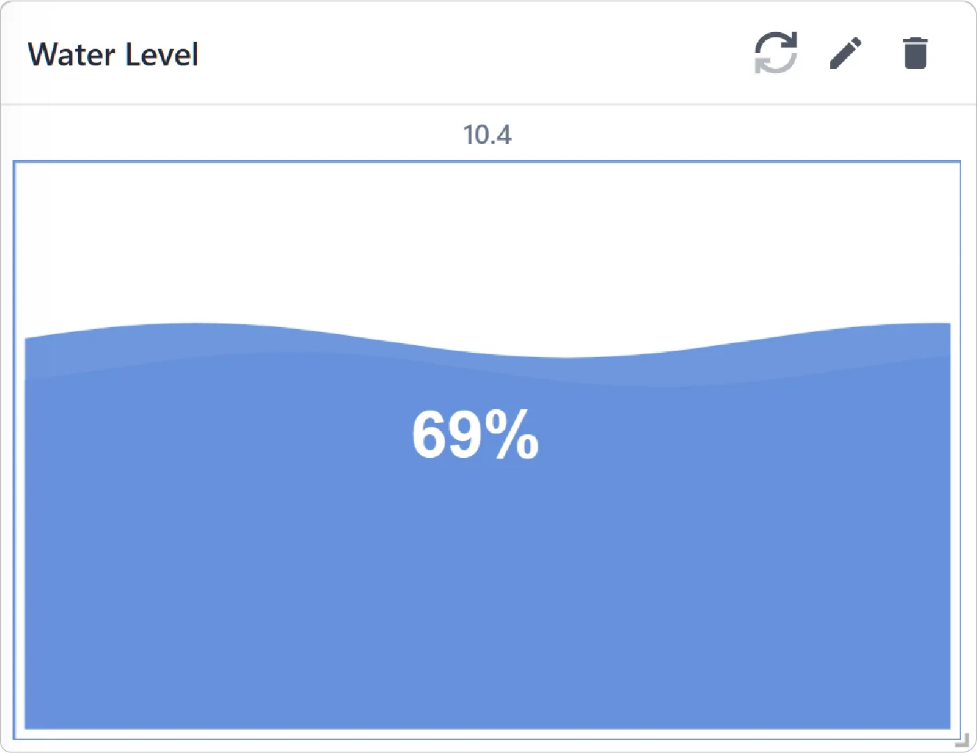 Level Chart