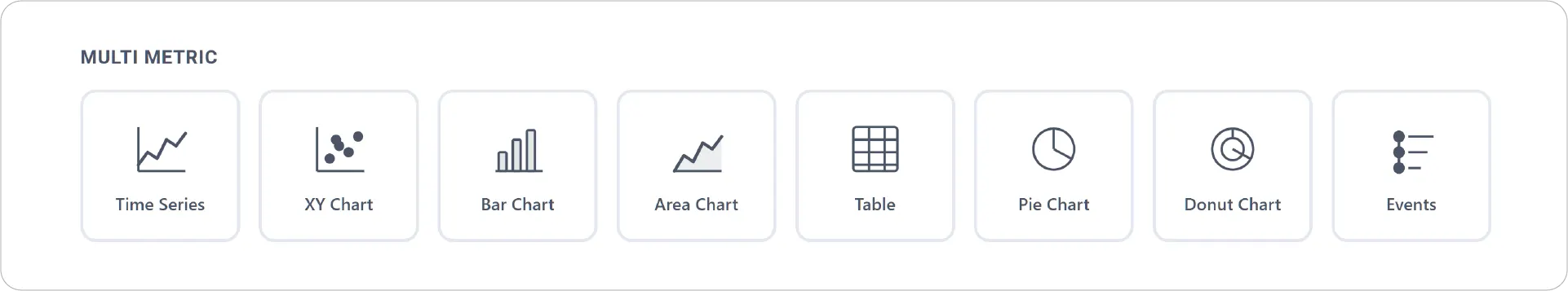 Multi-Metric Charts
