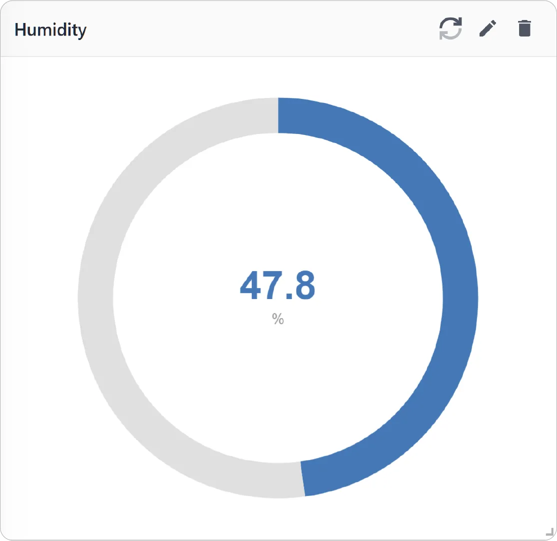 Radial Bar Chart