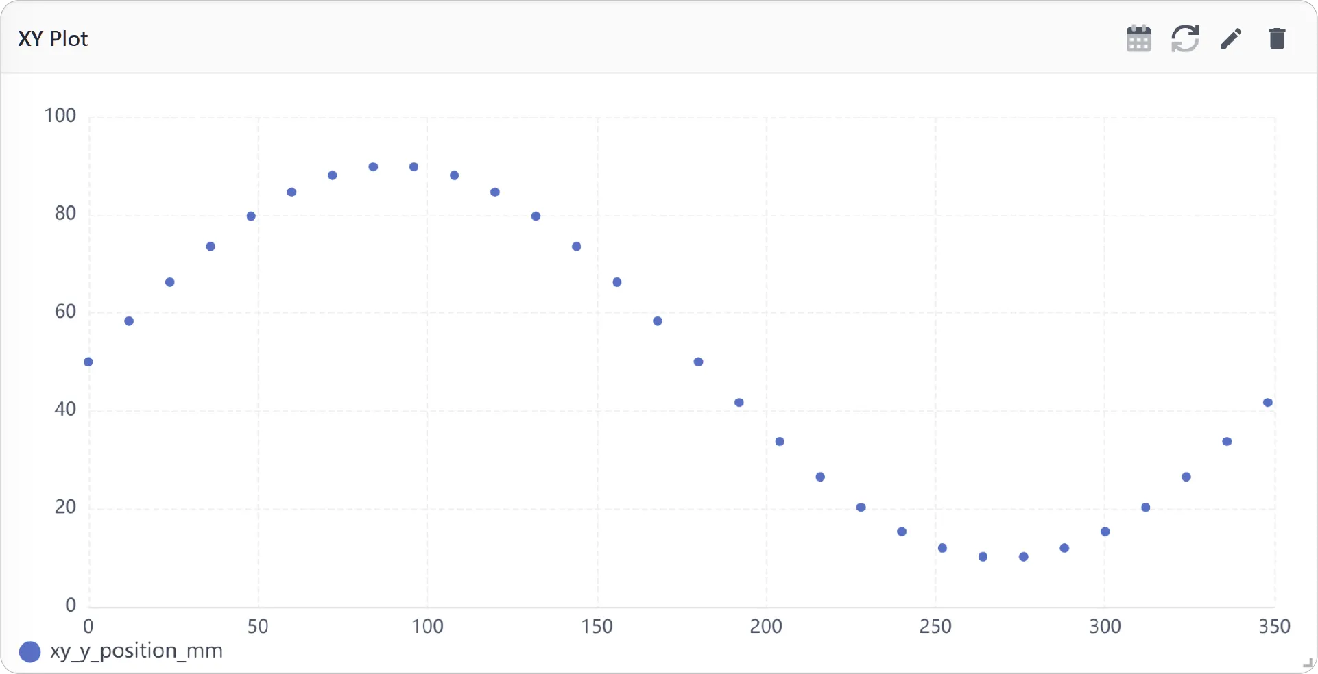 XY Chart