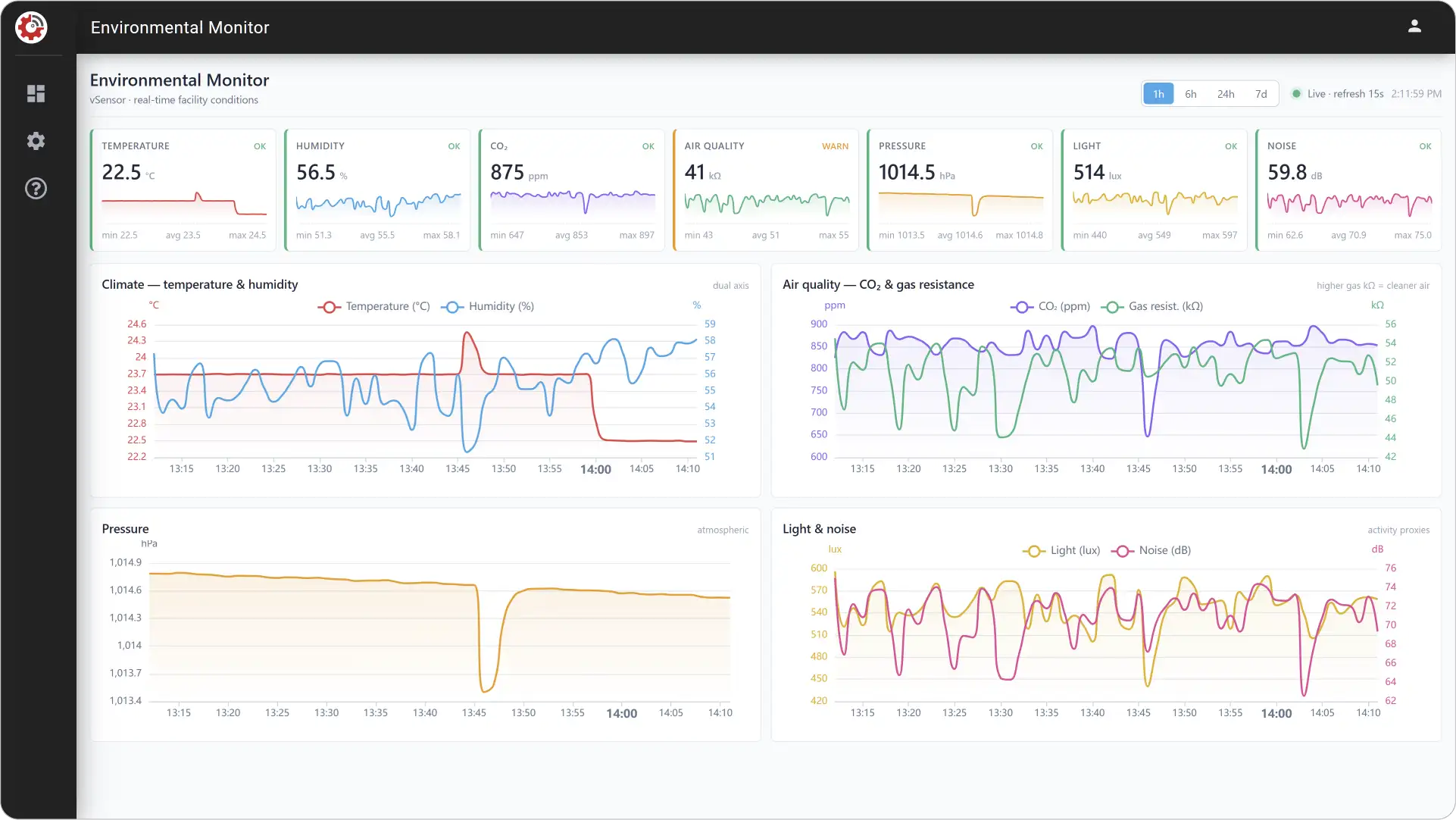 AI-Driven Monitoring with JEDI