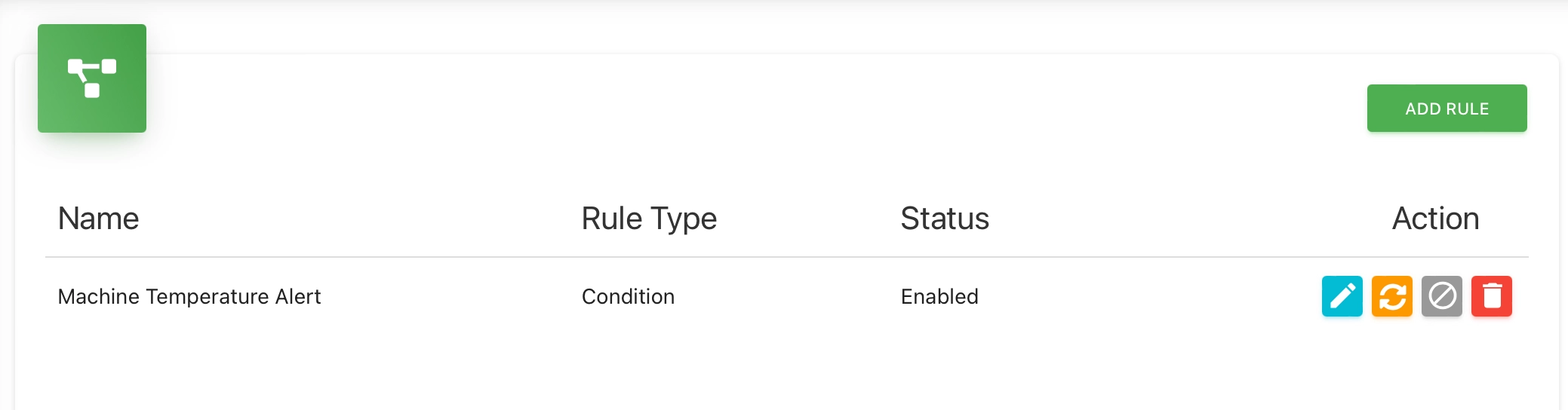 Rules Management