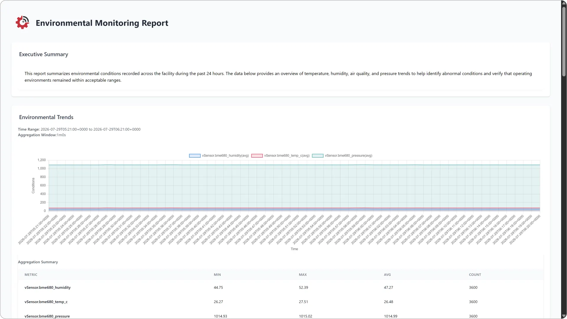 HTML Report